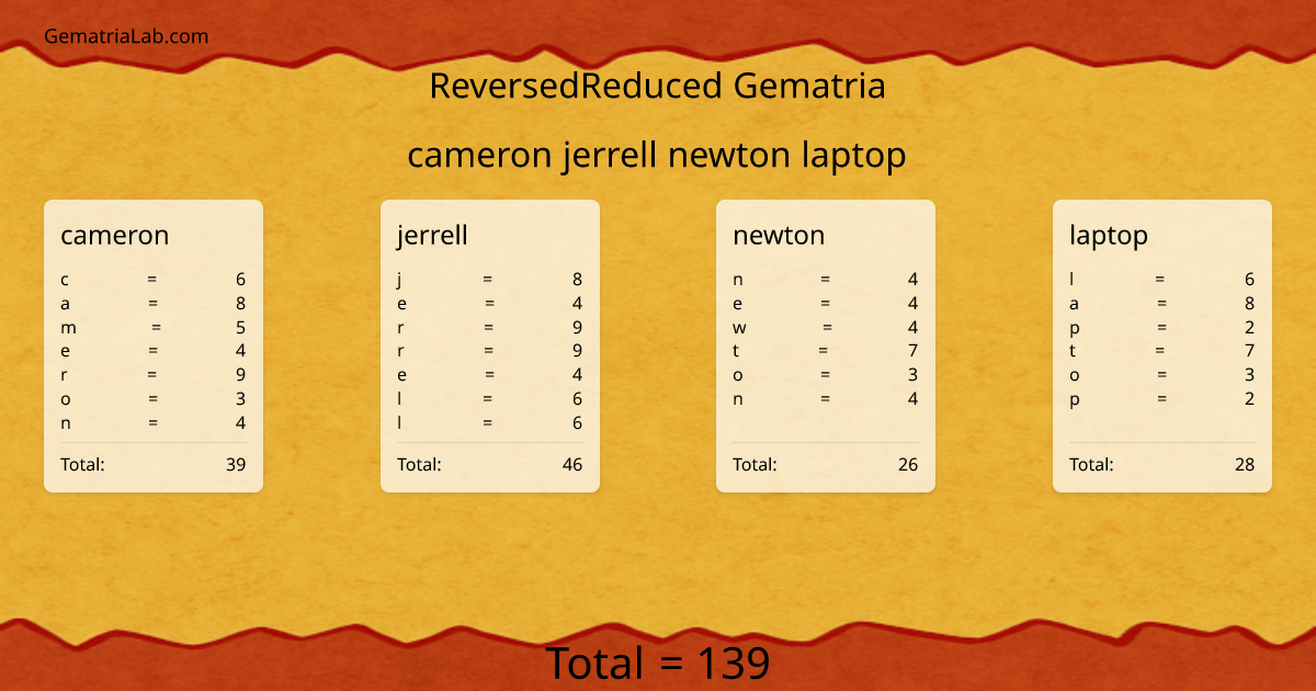 cameron jerrell newton laptop in reversedReduced Gematria